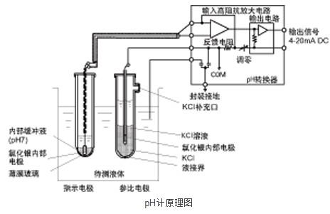 PH计测量原理