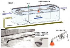 在线溶解氧的安装及维护