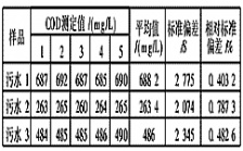 如何验证COD检测结果的精确度？