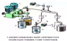 COD去除方法汇总和比较