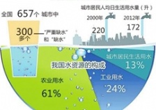 水质污染原因及指标分类