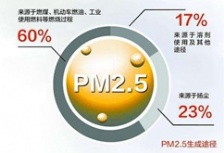 临汾吕梁运城太原被山西省环保厅约谈