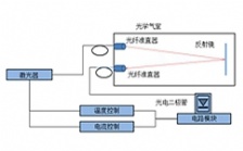 基于TDLAS技术烟气湿度在线分析仪在烟气消白监测的应用