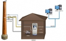 CEMS烟气分析仪器主要应用到哪些行业？