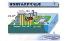 污水处理设备需求高速增长 产业品牌战硝烟四起