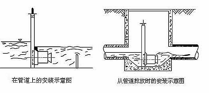 电磁流量计的安装地点的选择及要求