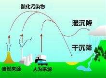 重金属污染