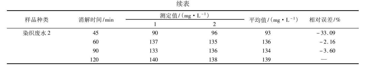 COD测定仪法测定不同水样COD消解时间的差异性