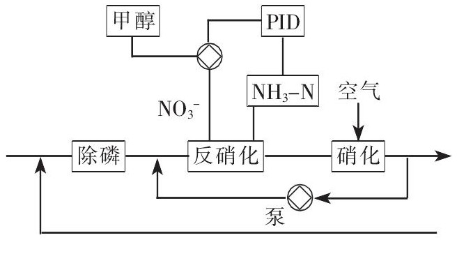 煤化工项目在线水质分析仪的选型与应用