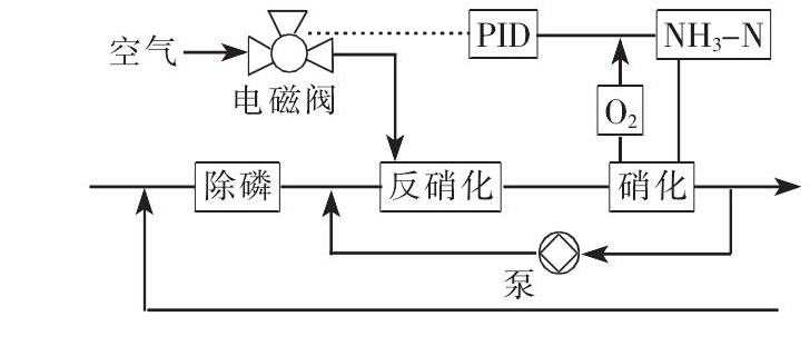 煤化工项目在线水质分析仪的选型与应用