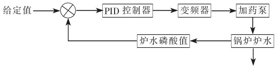 煤化工项目在线水质分析仪的选型与应用