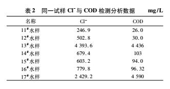 焦化废水化学需氧量COD测定方法