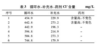 焦化废水化学需氧量COD测定方法