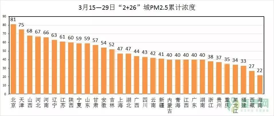 臭氧浓度