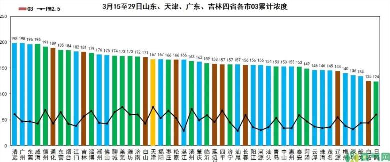 臭氧浓度