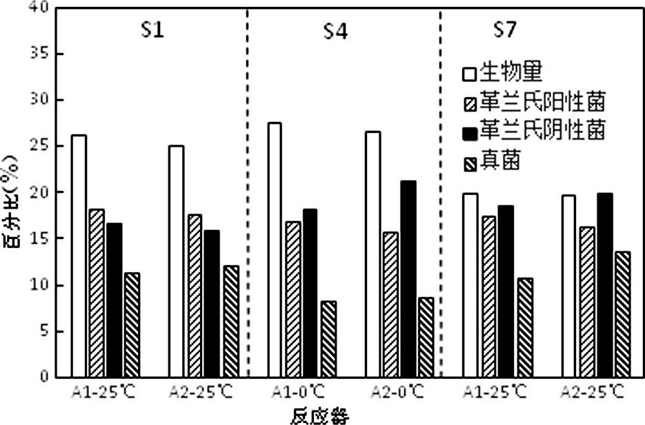 快速降温下磁场强化SBR处理低温废水COD去除研究    