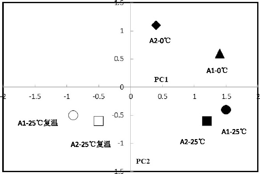 快速降温下磁场强化SBR处理低温废水COD去除研究    