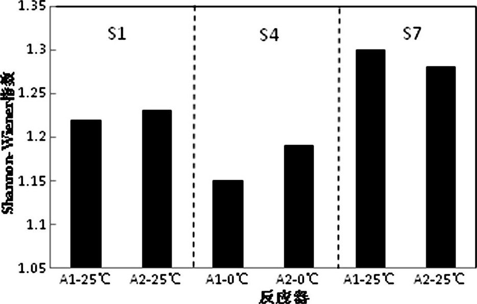 快速降温下磁场强化SBR处理低温废水COD去除研究    