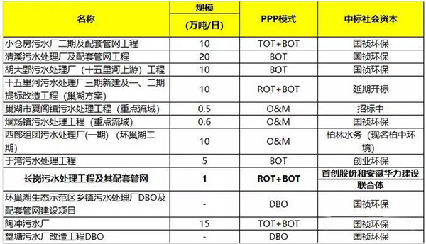 污水处理厂