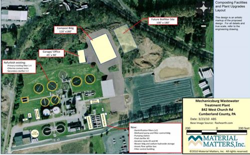 美国宾州Mechanicsburg污水厂的污泥堆肥实践