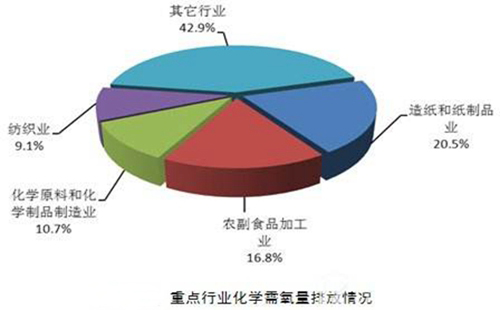 化学需氧量COD在水环境分析中起到什么作用