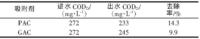 活性炭吸附电镀废水中CODCr的实验研究