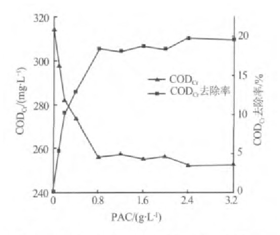 活性炭吸附电镀废水中CODCr的实验研究