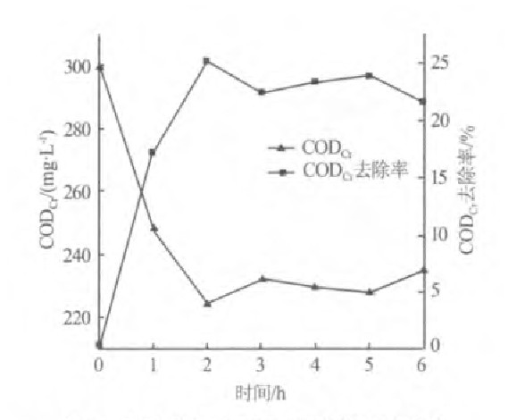 活性炭吸附电镀废水中CODCr的实验研究