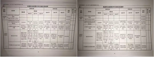 辽宁抚顺市敷衍整改 东洲河水质严重恶化