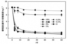  六价铬相关背景