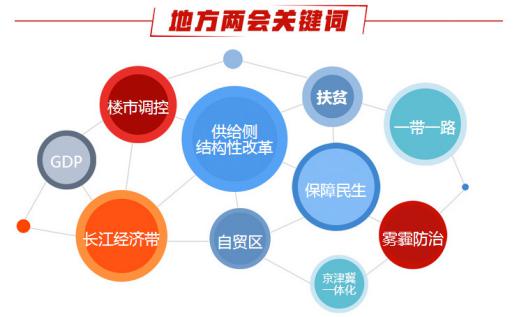  2017年全国两会:多地立下雾霾防治&ldquo;小目标&rdquo;