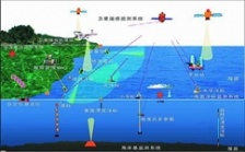  浅谈水质分析仪对海洋生态环境保护的重要性