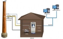  CEMS烟气分析仪器主要应用到哪些行业？