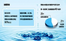  让黑臭水体无处容身