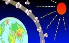  废水产生的臭氧处理方案