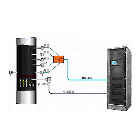  cems烟气监测系统原理及哪个品牌好