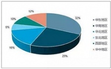  我国环境监测仪器市场规模于2016年或达211亿