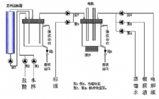  为什么检测重金属阳极溶出伏安法的灵敏度高?