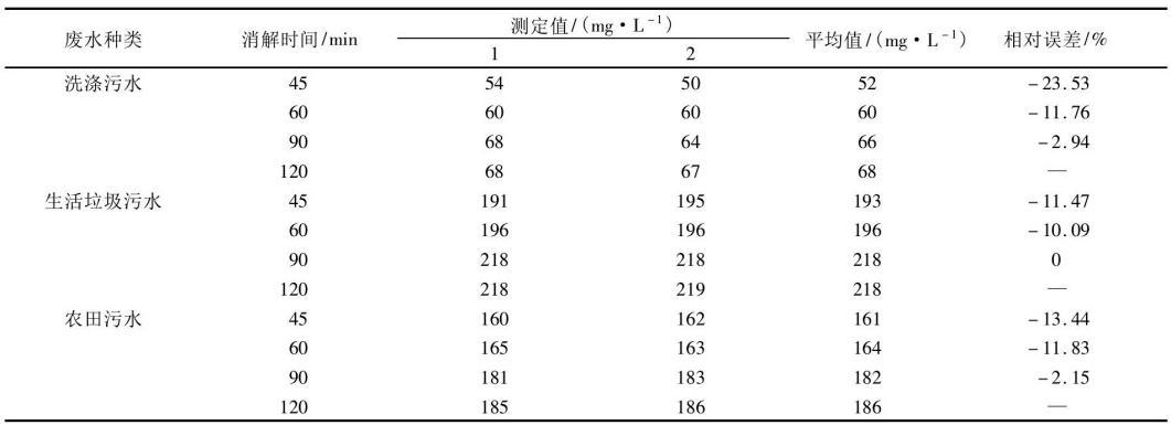 COD测定仪法测定不同水样COD消解时间的差异性