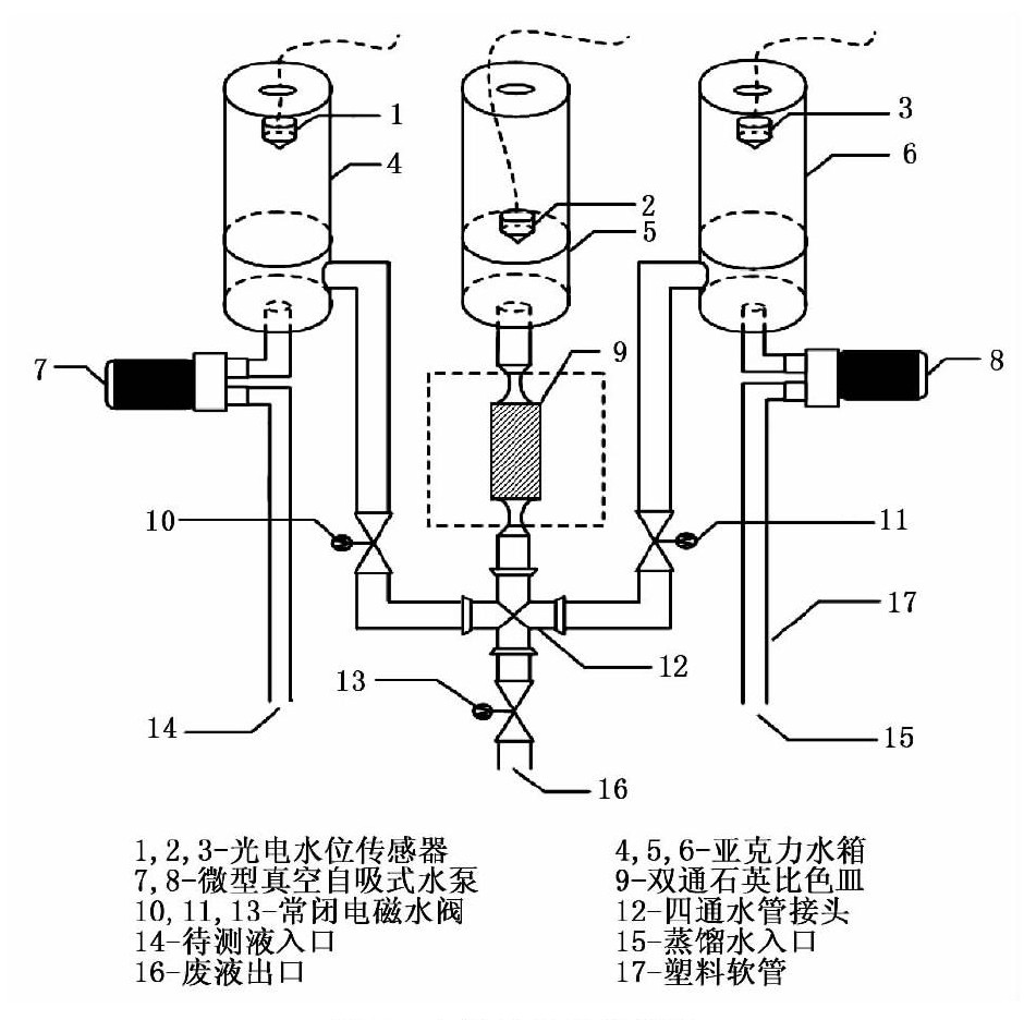 水质检测仪器