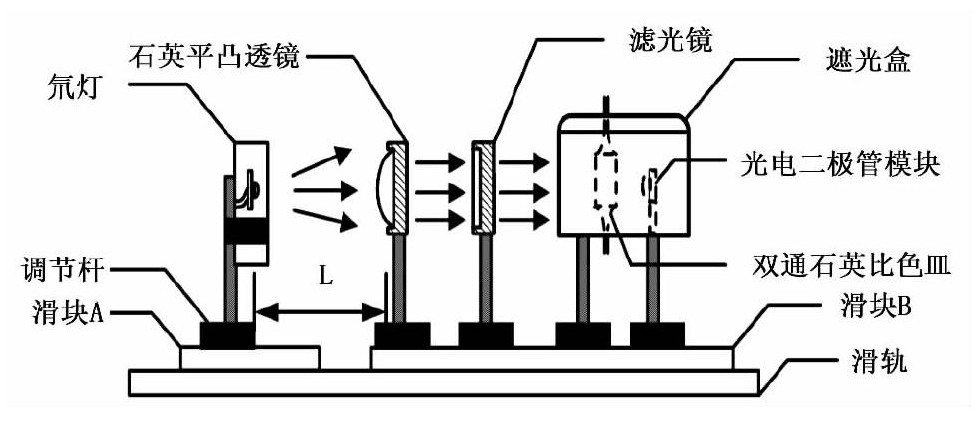 水质检测仪器