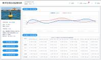 小型浮标在线监测系统