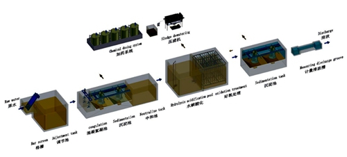 工业废水cod是什么意思