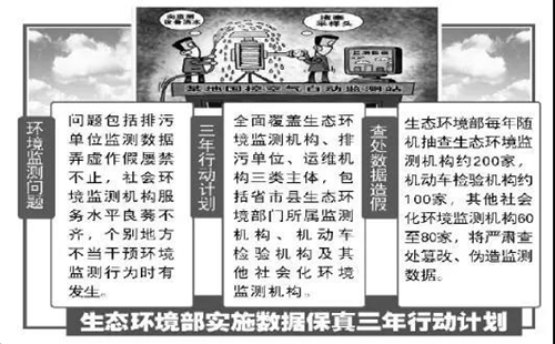 严打监测数据造假环境部锁定重点区域