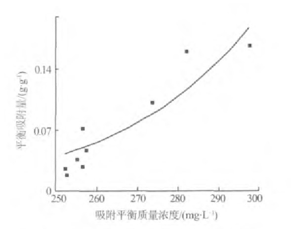 活性炭吸附电镀废水中CODCr的实验研究