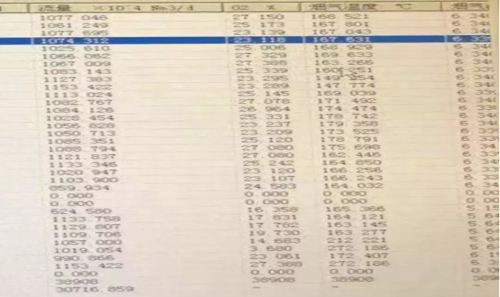 陕西韩城焦化企业敷衍治理污染突出