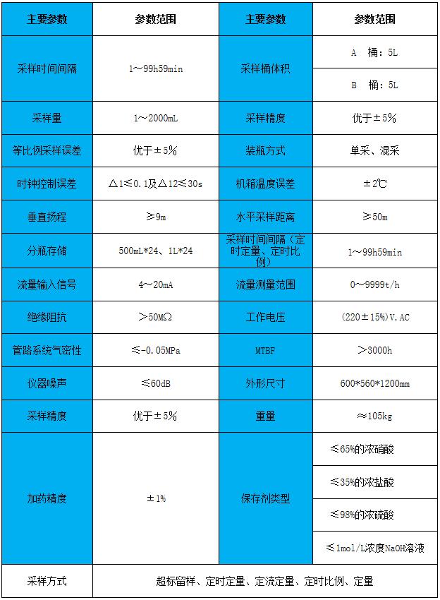 采样器 技术参数